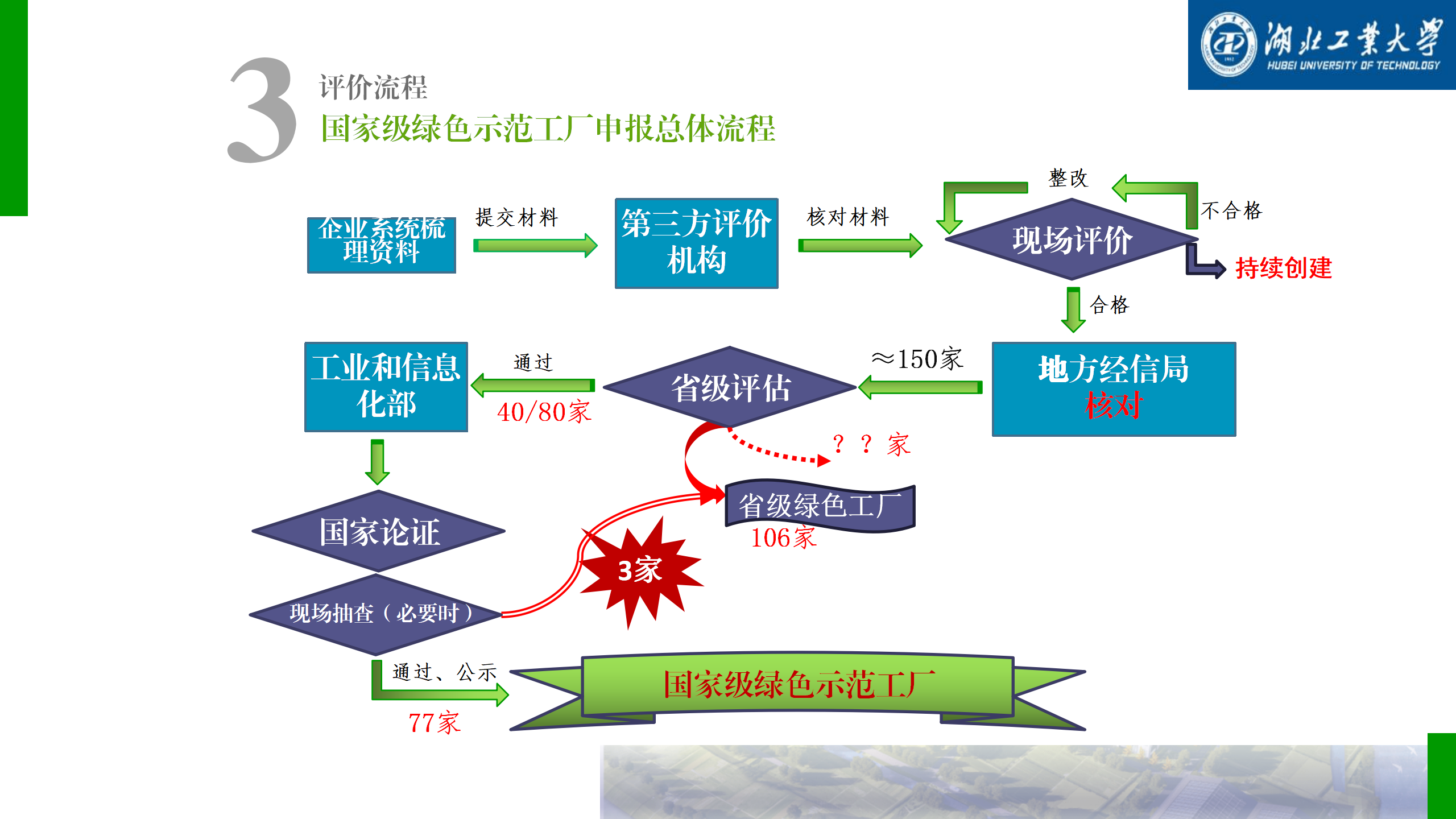 绿色工厂培训-打造绿色制造赋能高质量发展_16.png