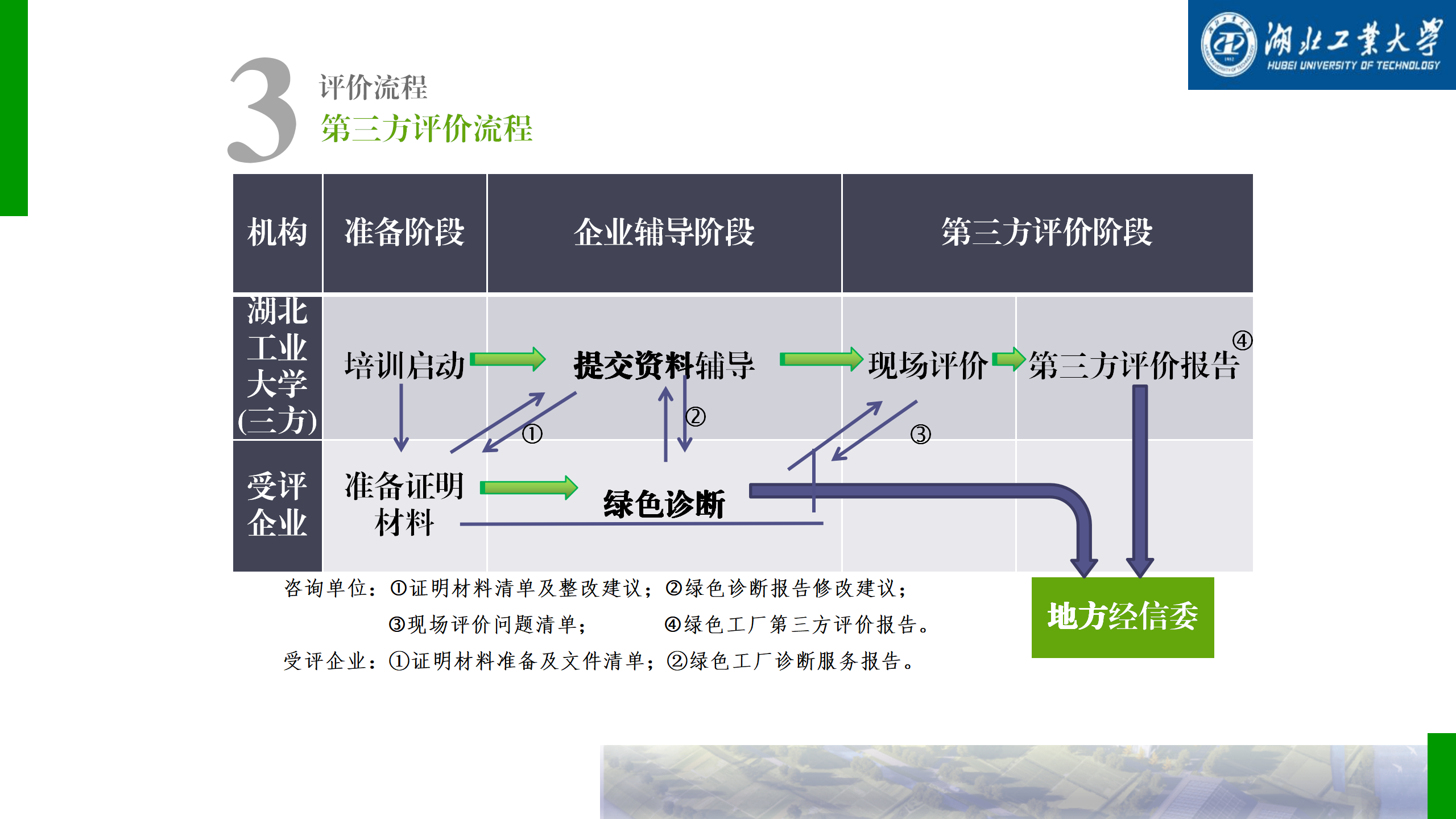 绿色工厂培训-打造绿色制造赋能高质量发展_17.png