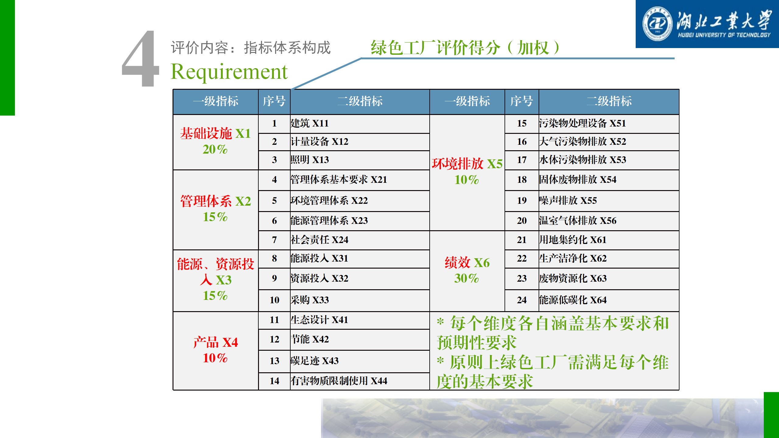绿色工厂培训-打造绿色制造赋能高质量发展_22.png
