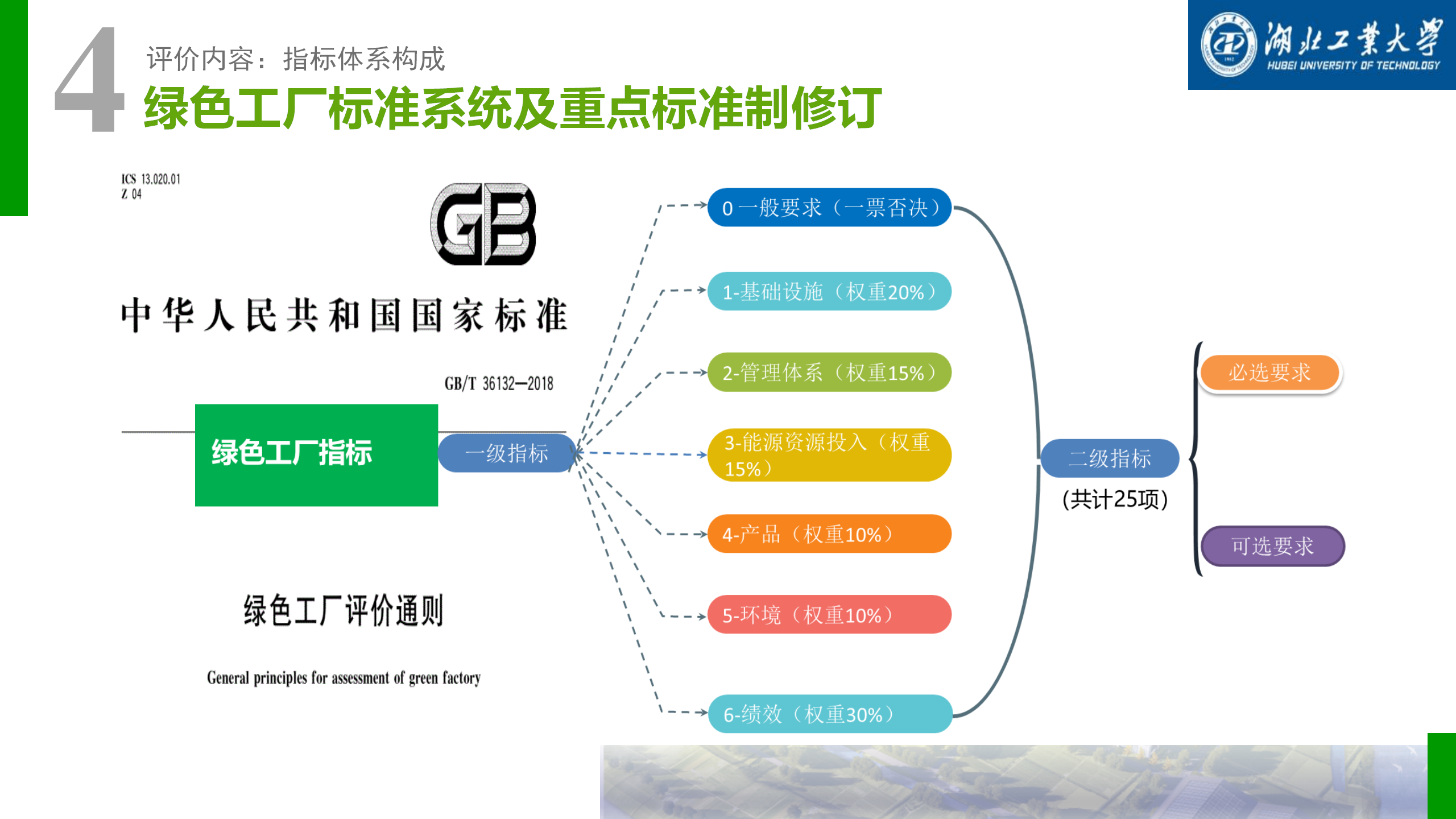 绿色工厂培训-打造绿色制造赋能高质量发展_23.png