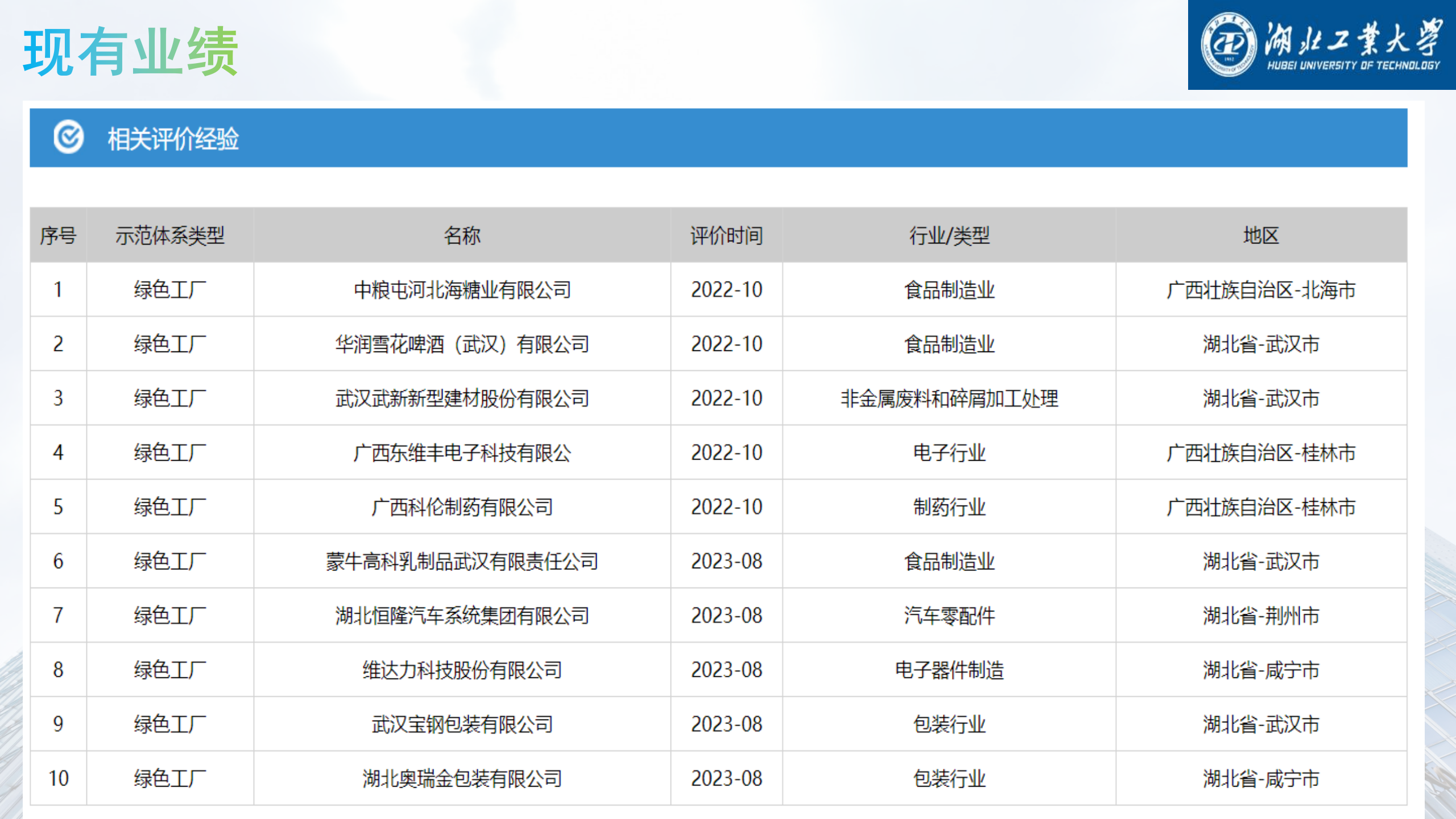 绿色工厂培训-打造绿色制造赋能高质量发展_38.png