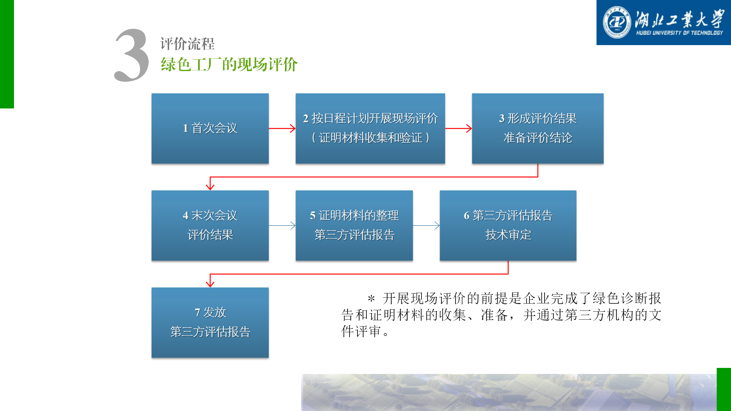 绿色工厂培训-打造绿色制造赋能高质量发展_19.png