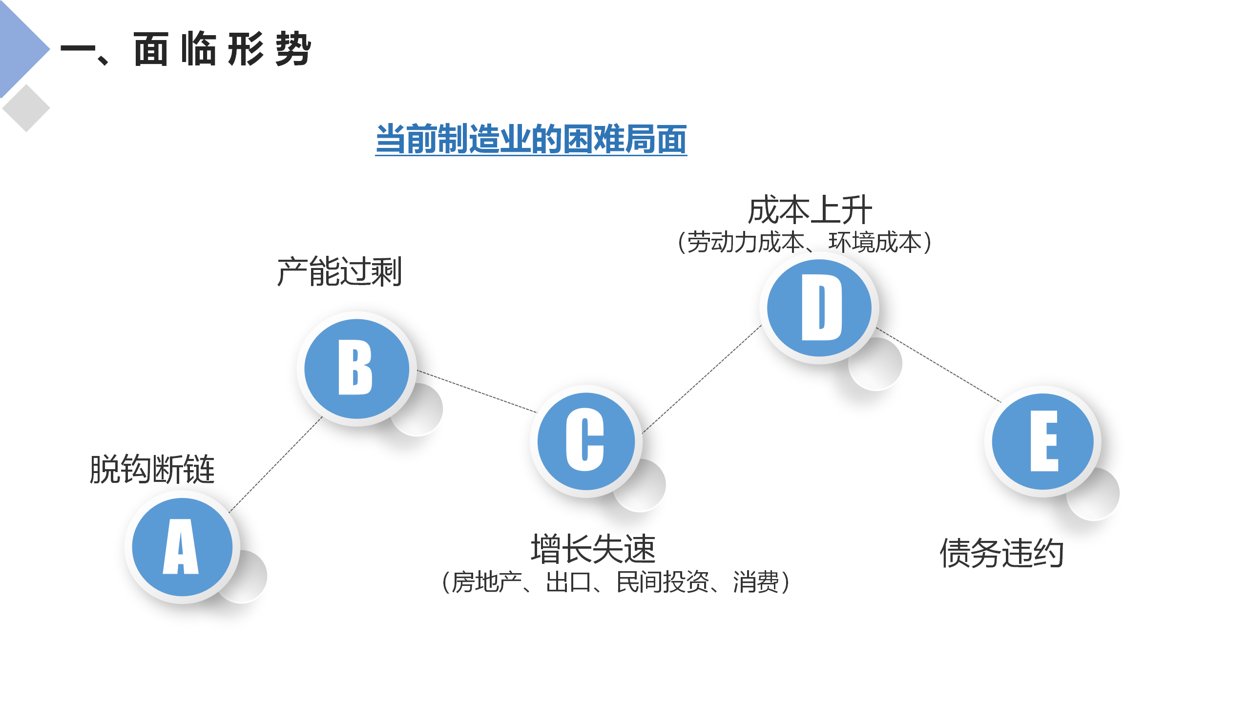 服务型制造示范申报辅导_05.png