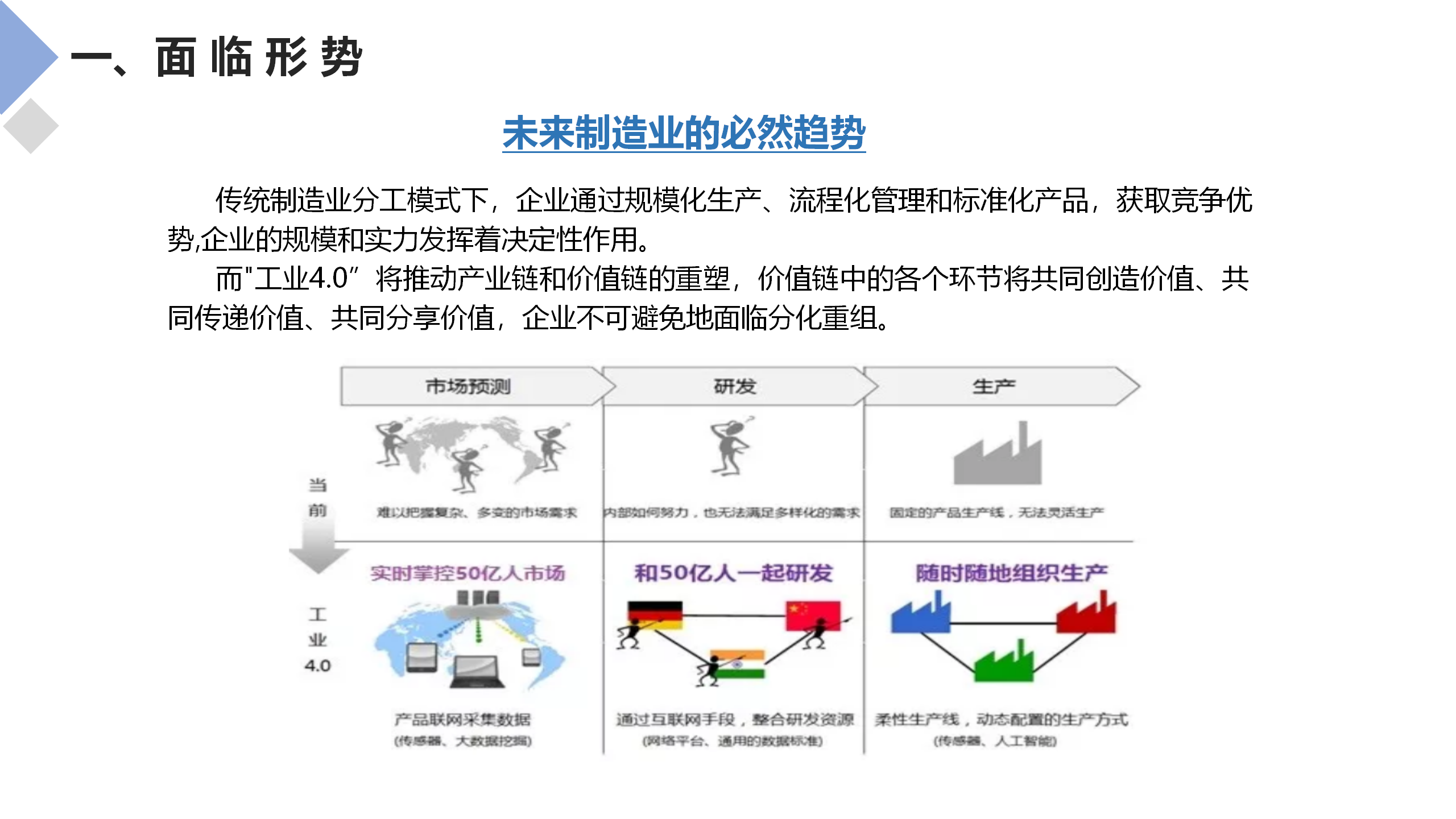 服务型制造示范申报辅导_07.png