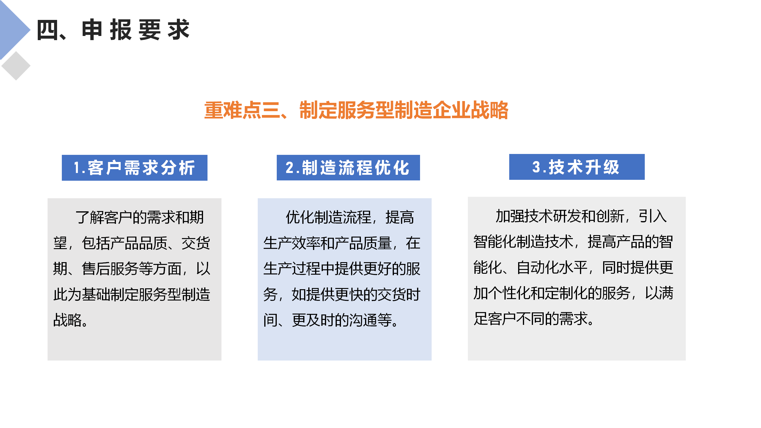 服务型制造示范申报辅导_21.png