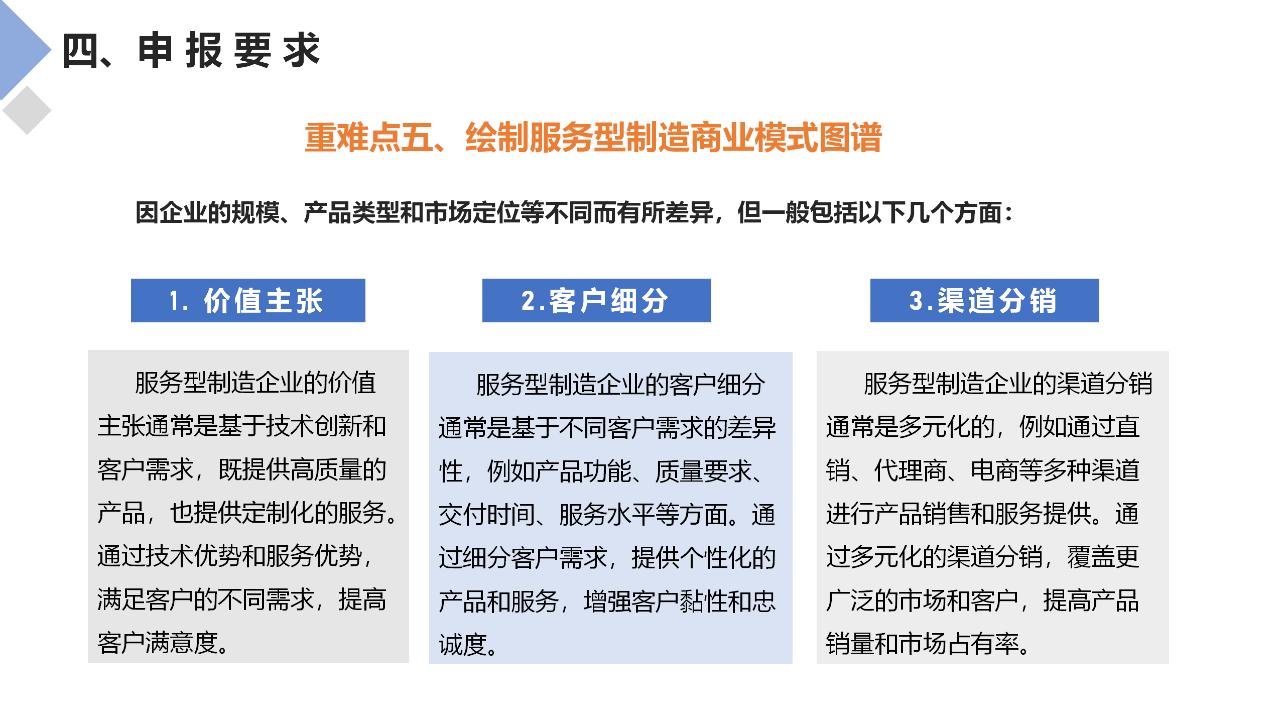 服务型制造示范申报辅导_25.png