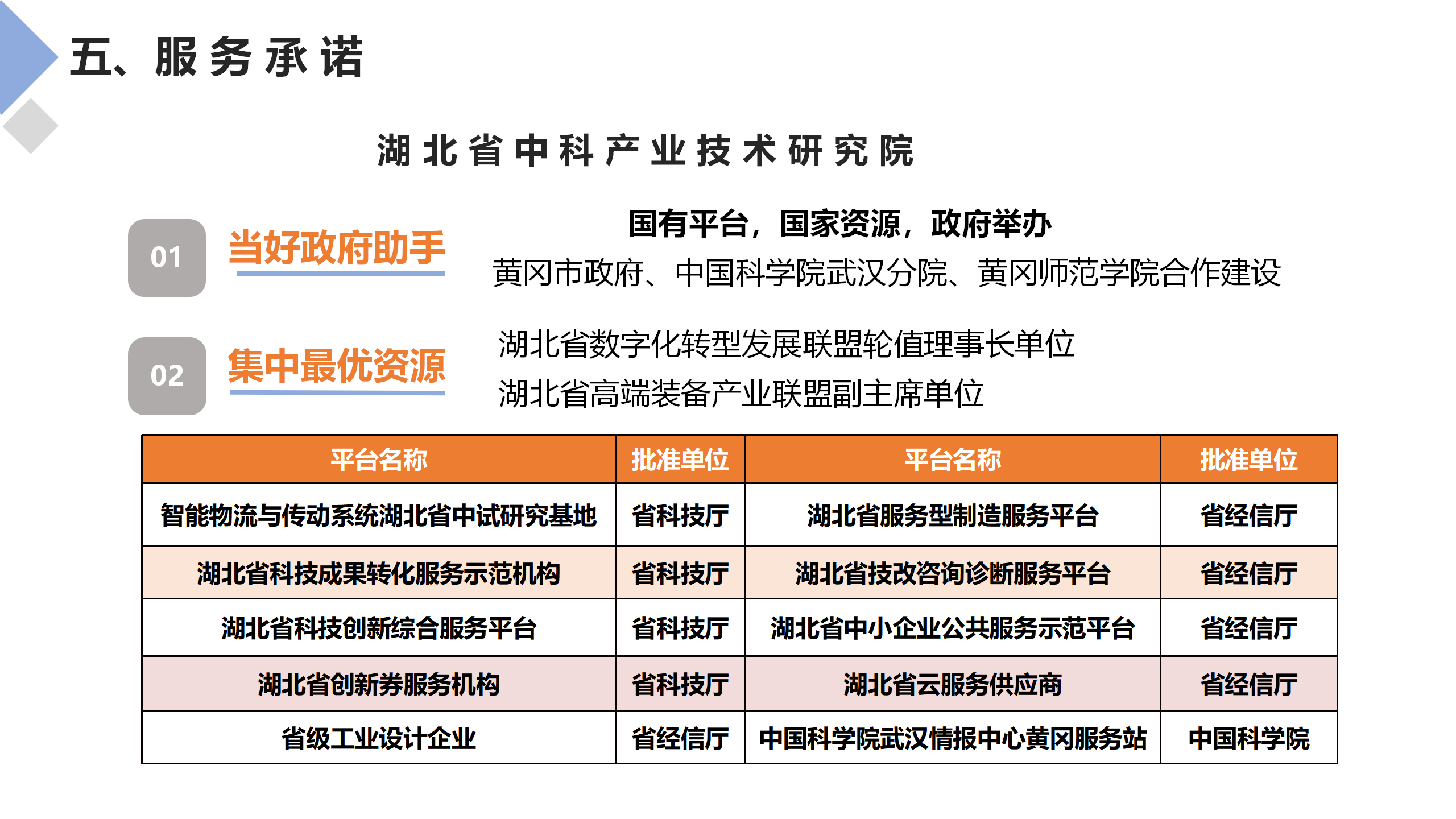 服务型制造示范申报辅导_30.png