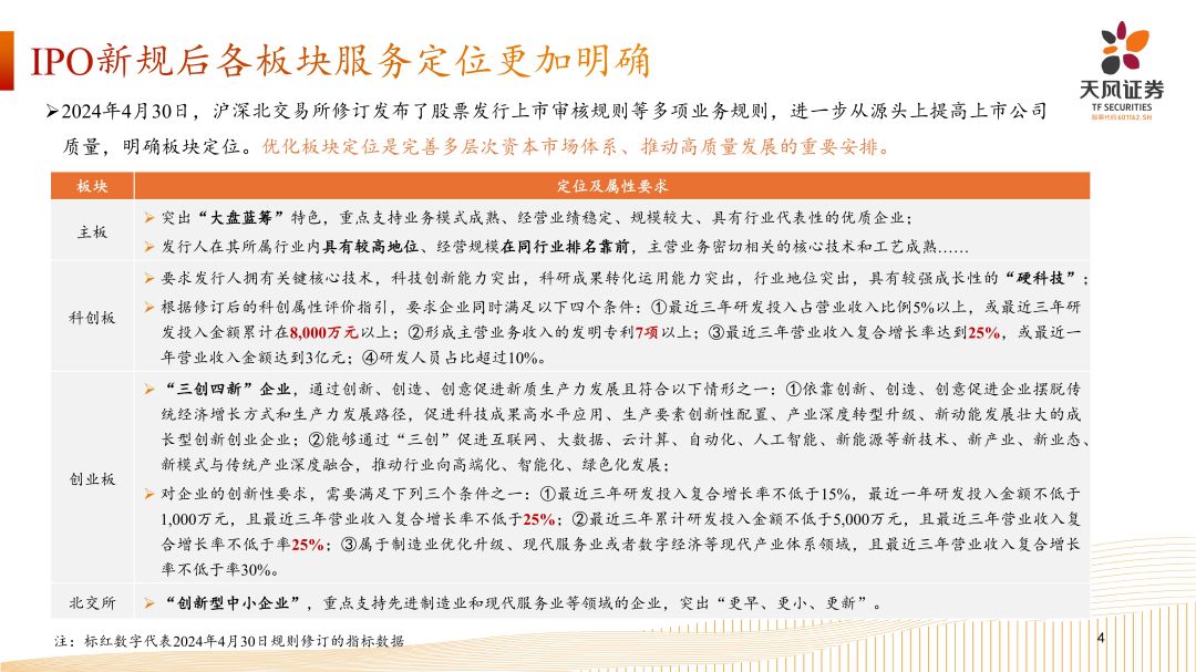 专精特新企业资本市场发展路径-202408外发_03.jpg