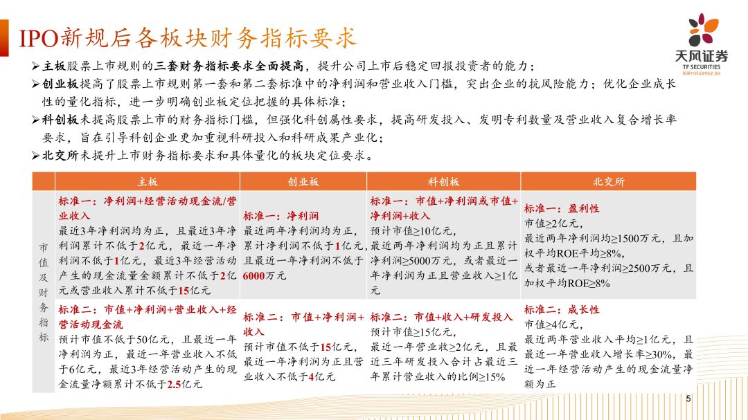 专精特新企业资本市场发展路径-202408外发_04.jpg
