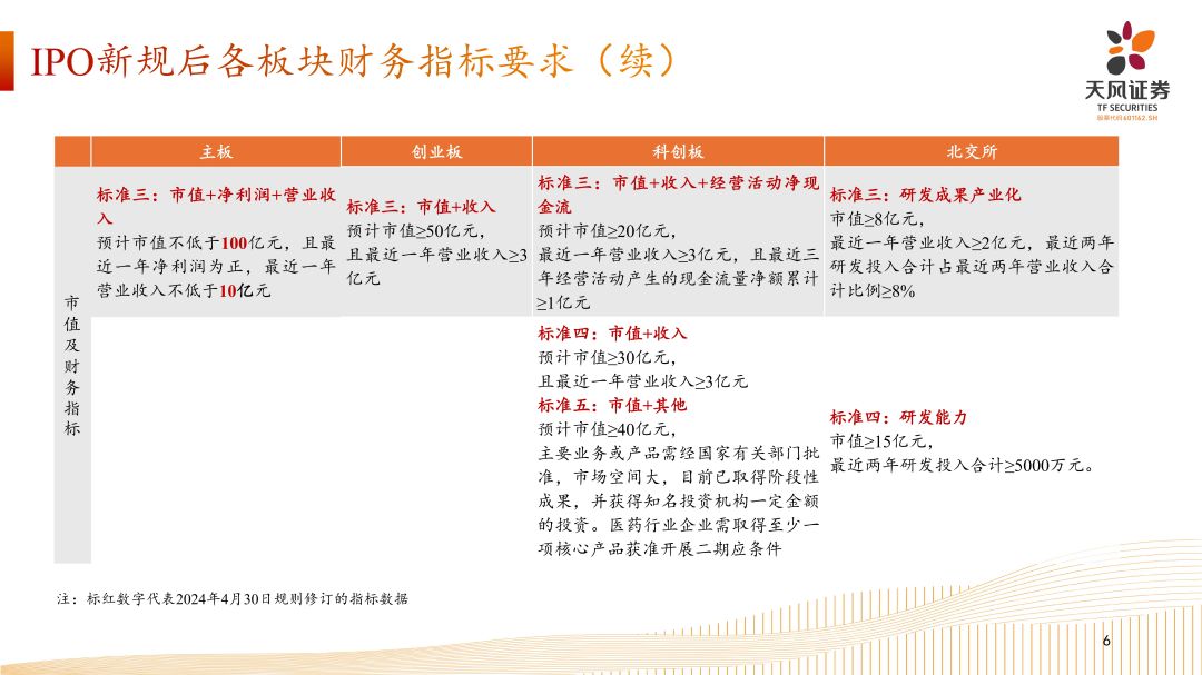 专精特新企业资本市场发展路径-202408外发_05.jpg
