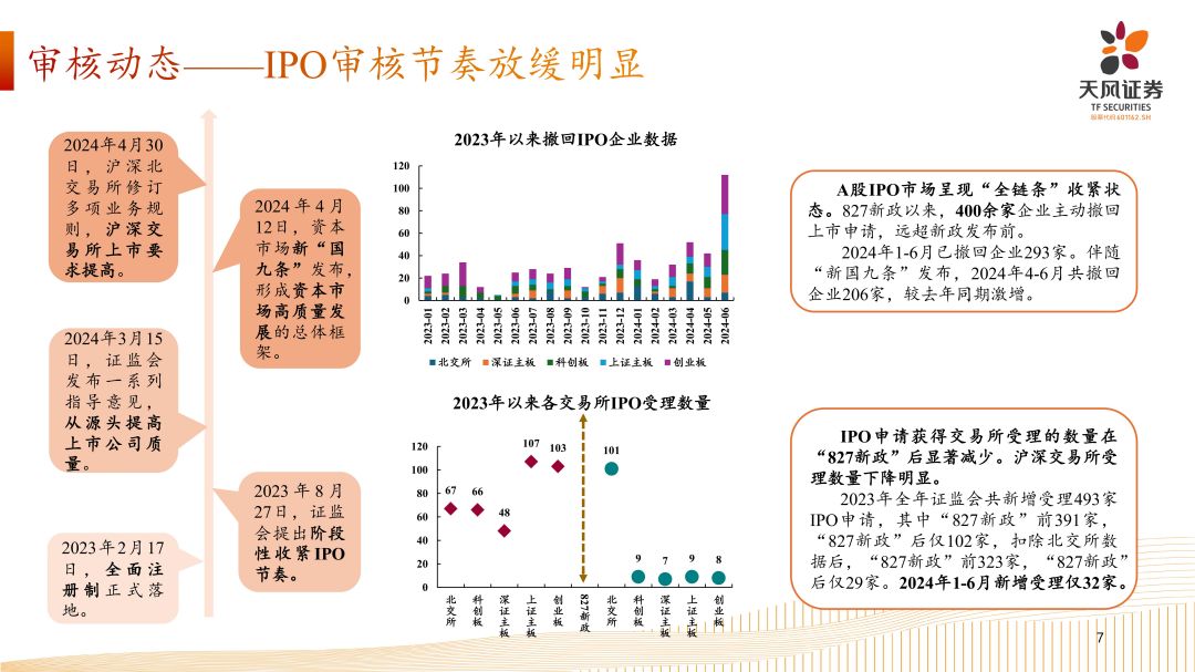专精特新企业资本市场发展路径-202408外发_06.jpg