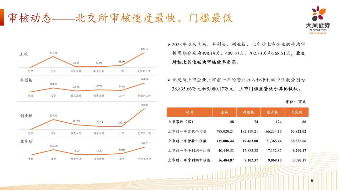 专精特新企业资本市场发展路径-202408外发_07.jpg