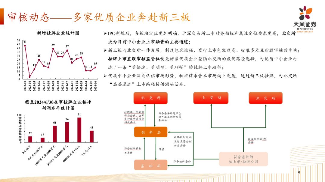 专精特新企业资本市场发展路径-202408外发_08.jpg