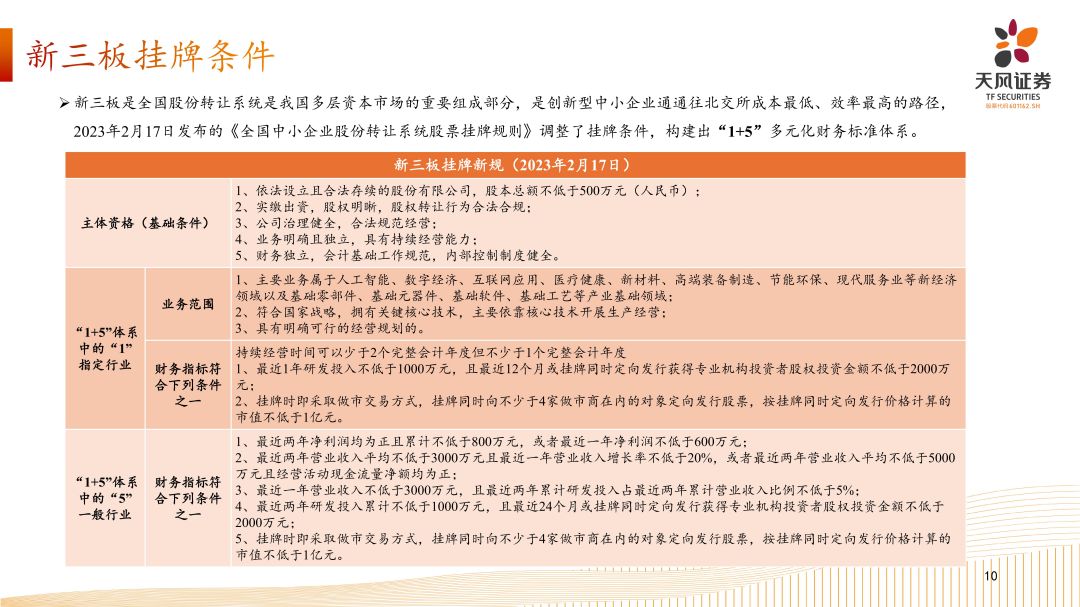 专精特新企业资本市场发展路径-202408外发_09.jpg