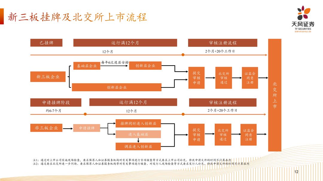 专精特新企业资本市场发展路径-202408外发_11.jpg