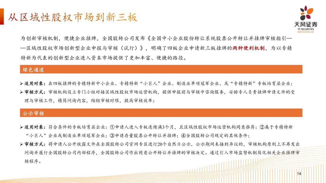 专精特新企业资本市场发展路径-202408外发_13.jpg