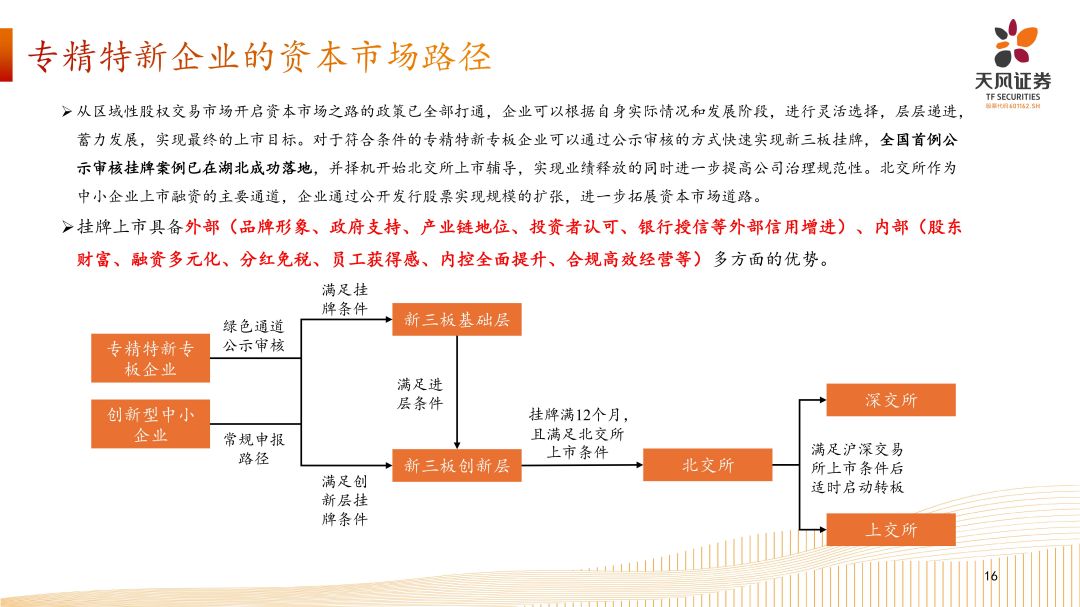 专精特新企业资本市场发展路径-202408外发_15.jpg