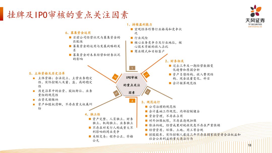 专精特新企业资本市场发展路径-202408外发_17.jpg