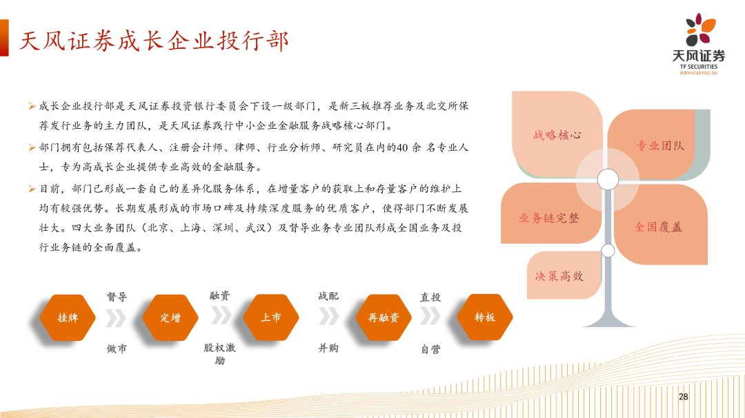 专精特新企业资本市场发展路径-202408外发_27.jpg