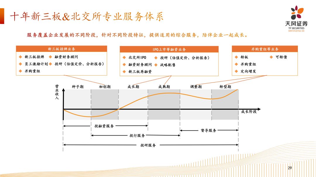 专精特新企业资本市场发展路径-202408外发_28.jpg