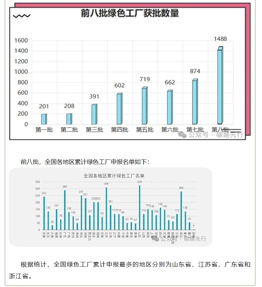 绿色工厂申报02.jpg