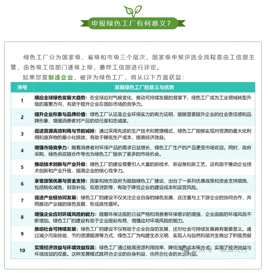 绿色工厂申报03.jpg