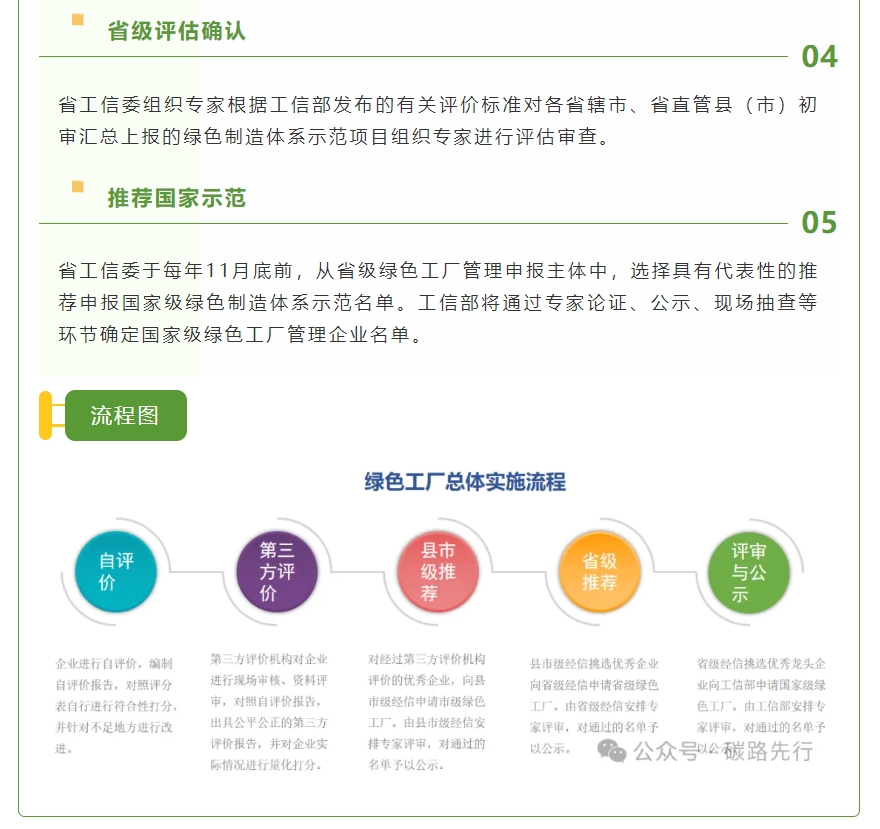 绿色工厂申报08.jpg