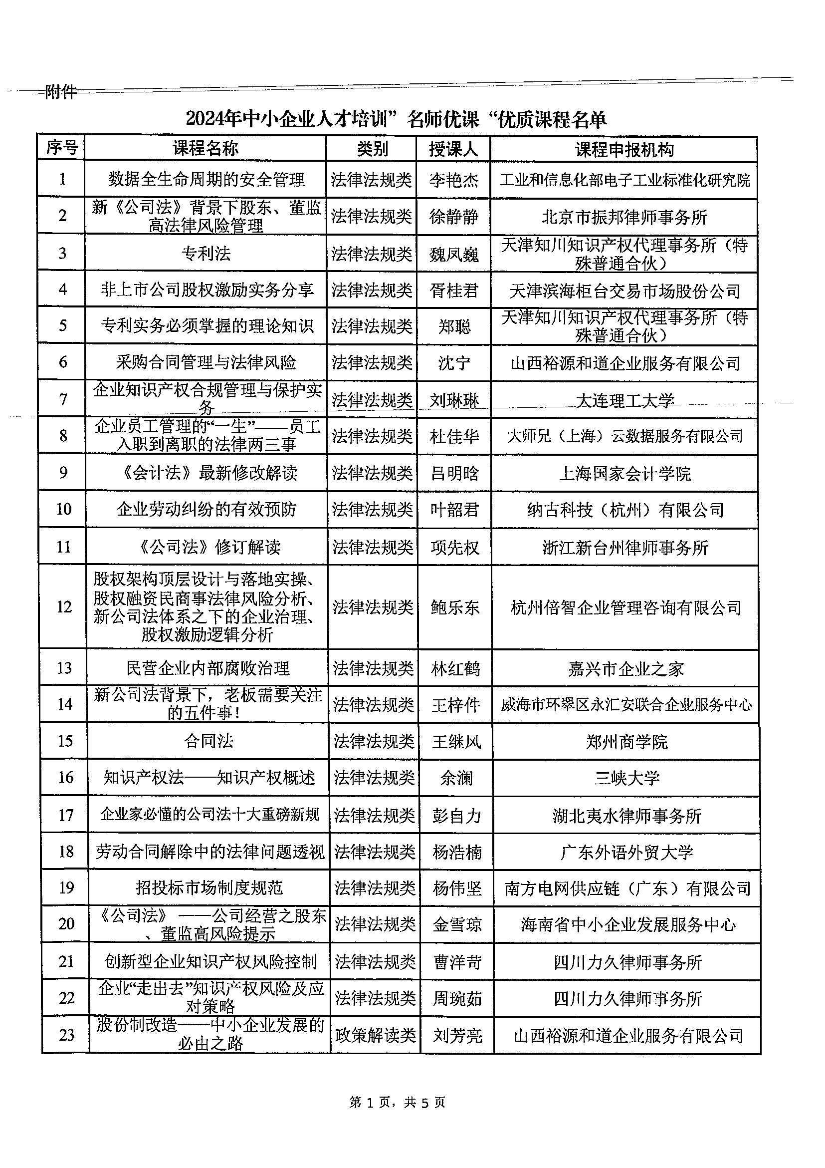 关于发布2024年中小企业人才培训“名师优课”优质课程的通知_02.png