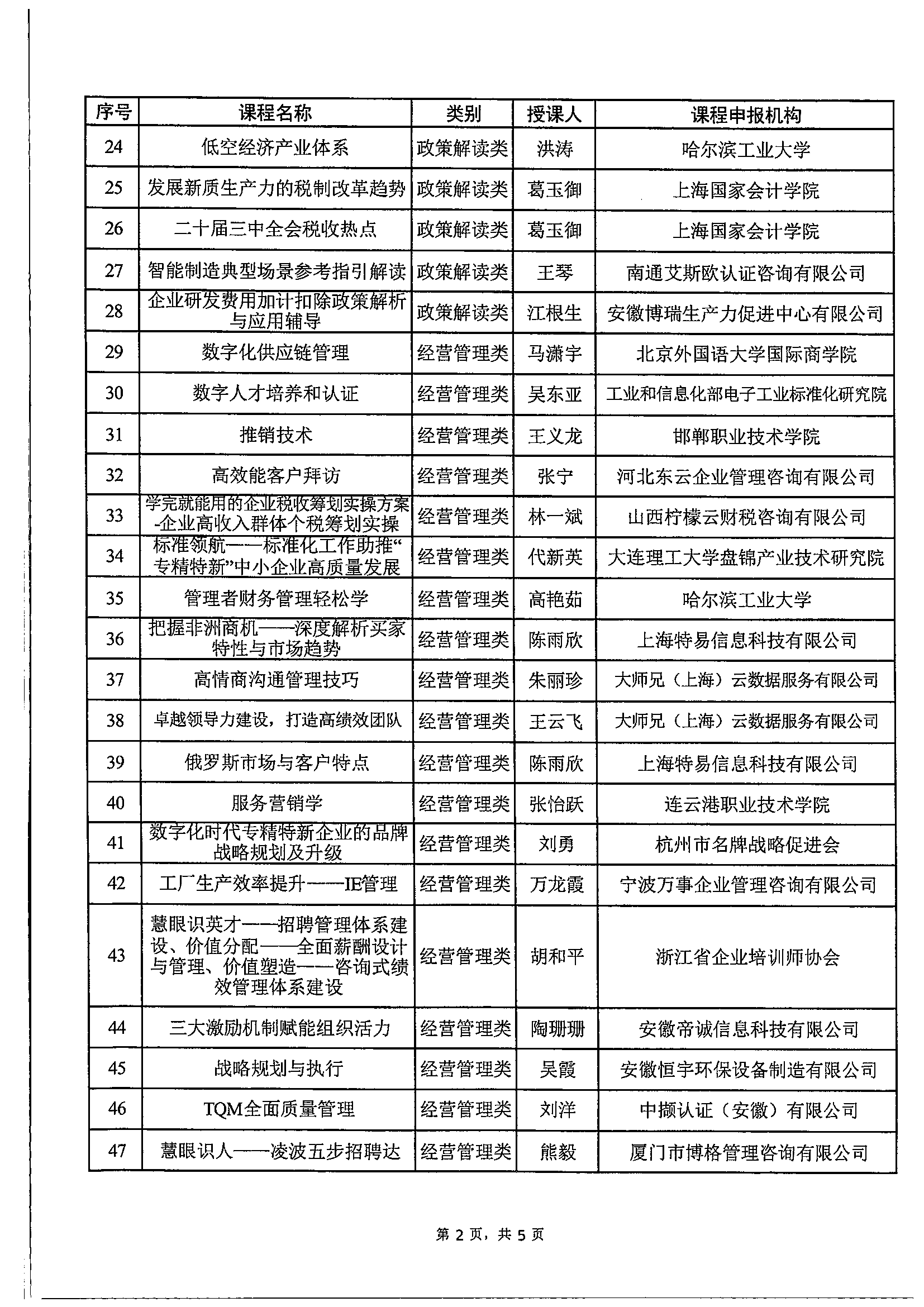 关于发布2024年中小企业人才培训“名师优课”优质课程的通知_03.png