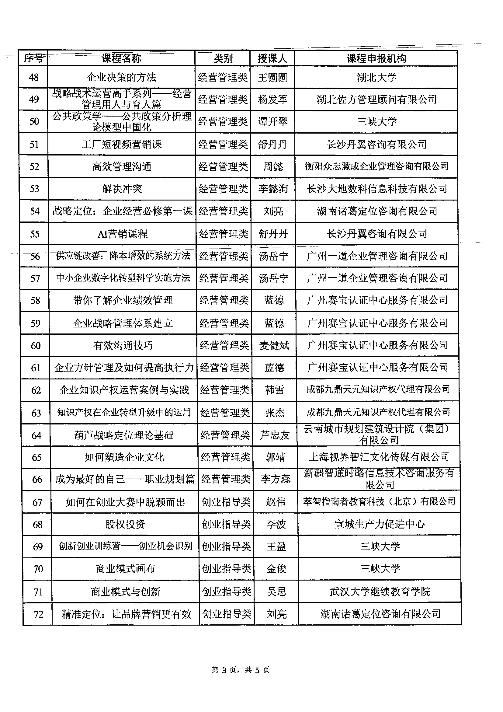关于发布2024年中小企业人才培训“名师优课”优质课程的通知_04.png