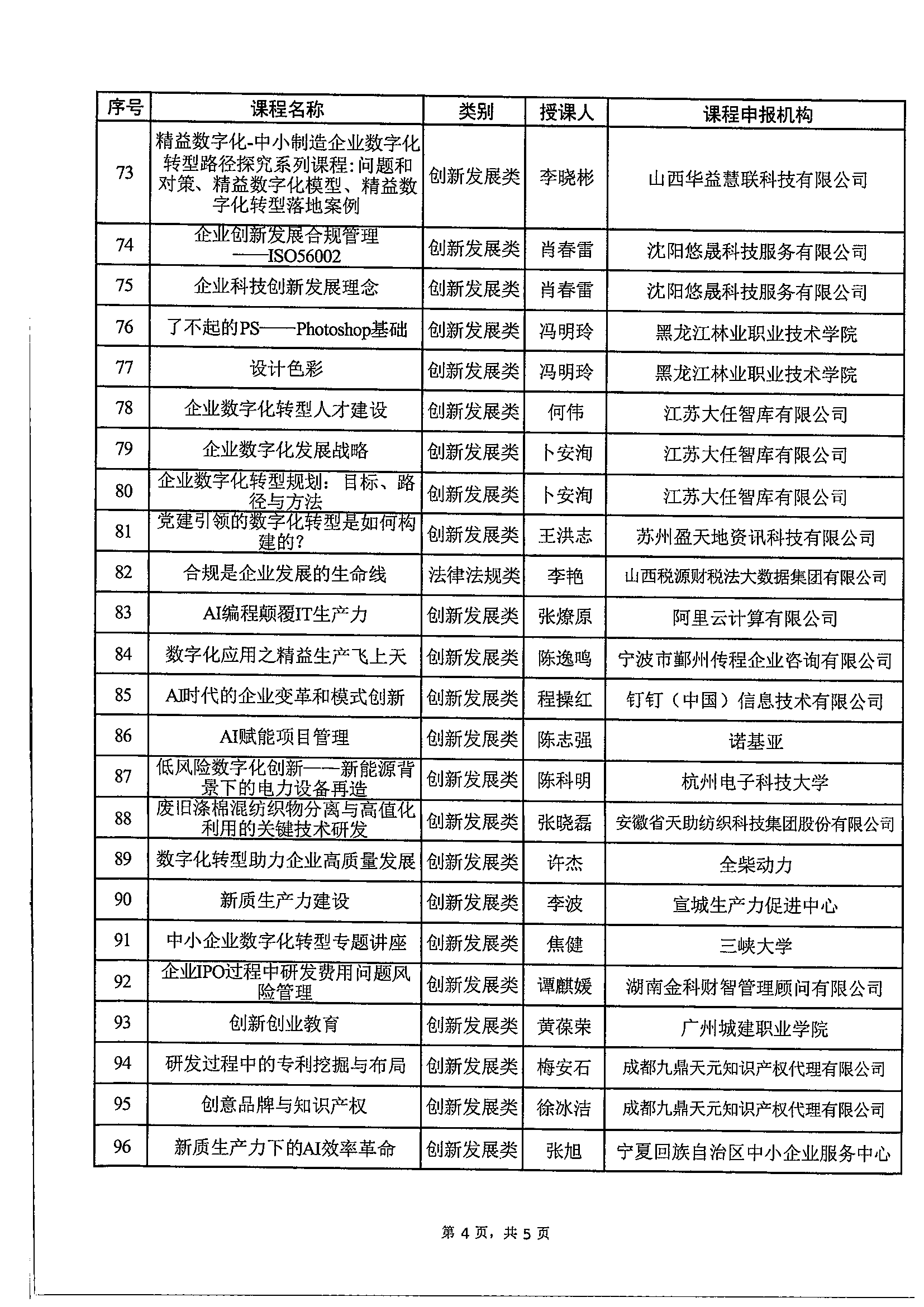 关于发布2024年中小企业人才培训“名师优课”优质课程的通知_05.png