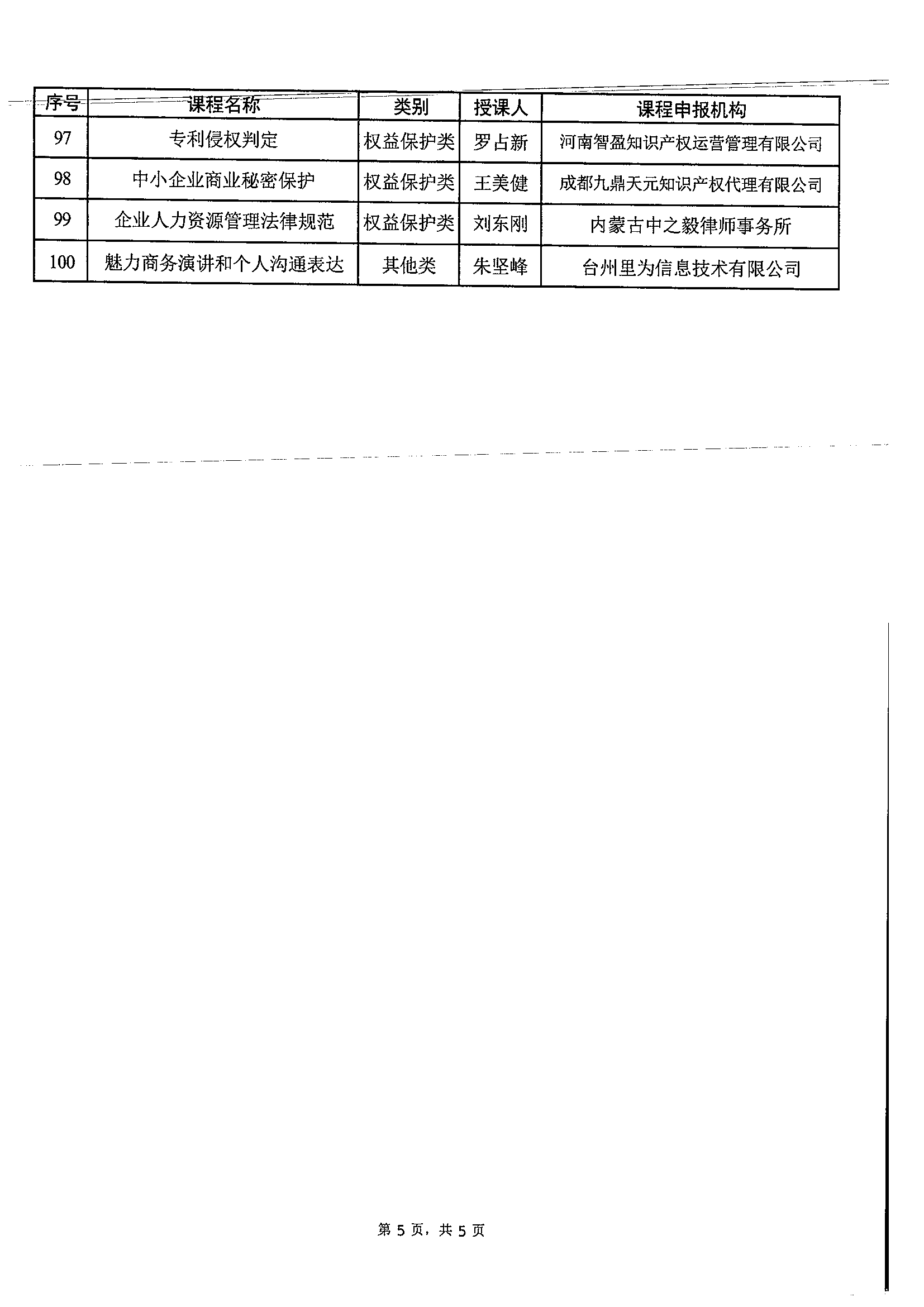 关于发布2024年中小企业人才培训“名师优课”优质课程的通知_06.png