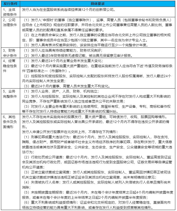 发行条件.png