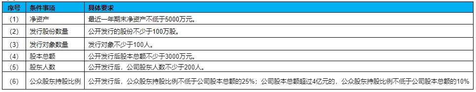 1743646561928977.png 公众化条件.png