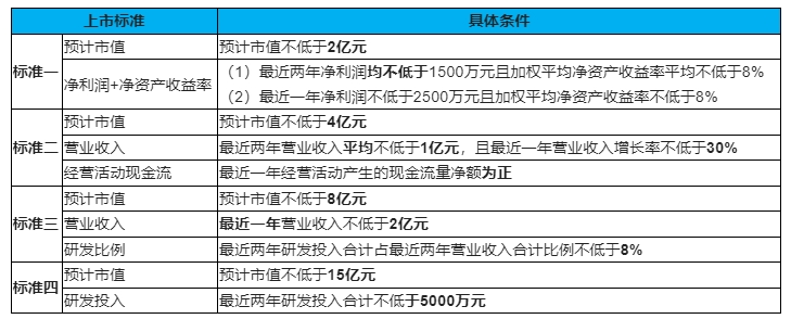 市值及财务指标.png