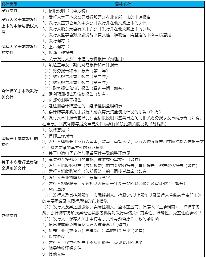申请文件.png