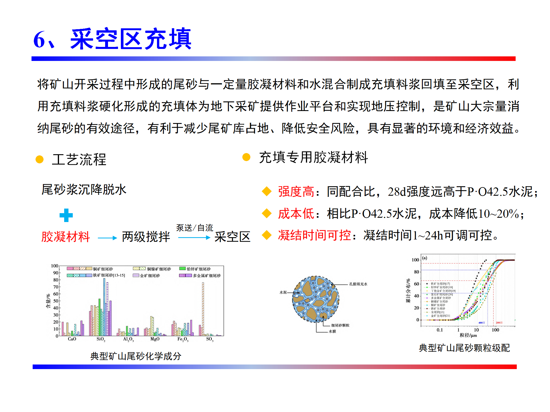 工程材料简介-曹攀攀_12.png