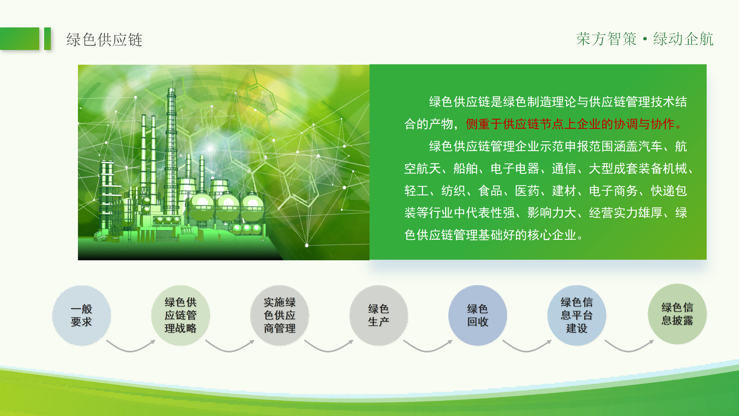 绿色工厂ppt_06.png