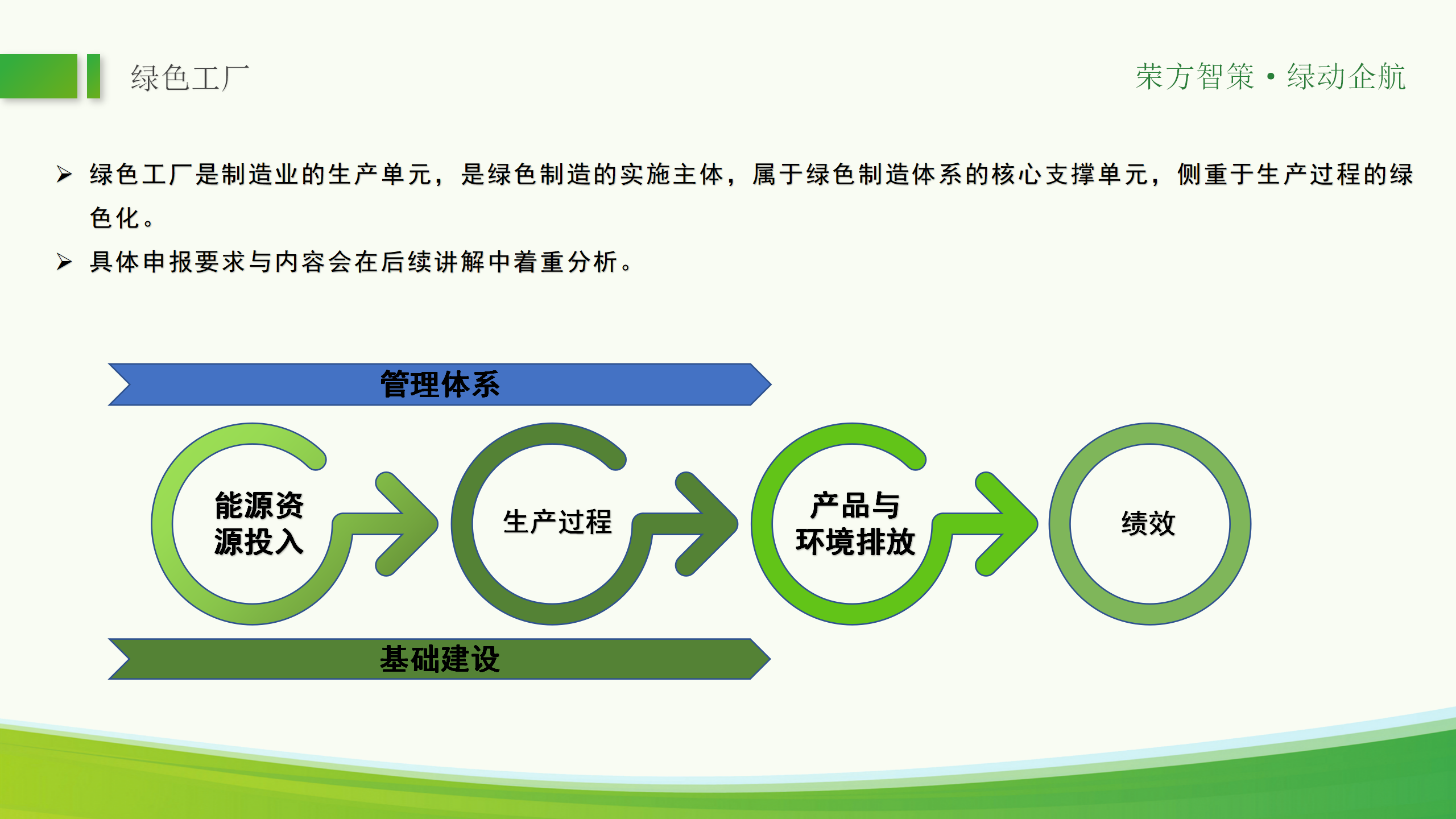 绿色工厂ppt_10.png