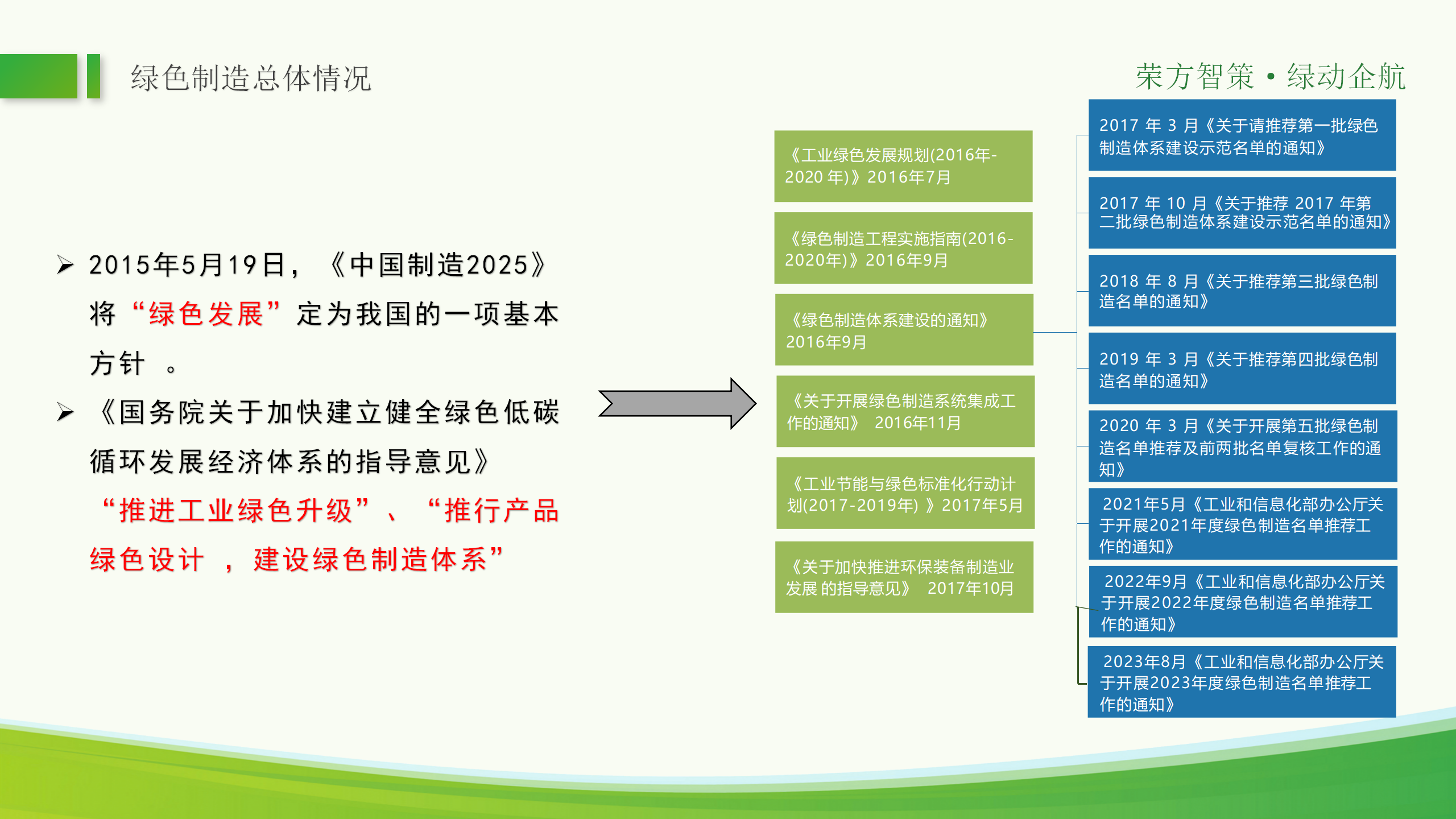 绿色工厂ppt_11.png