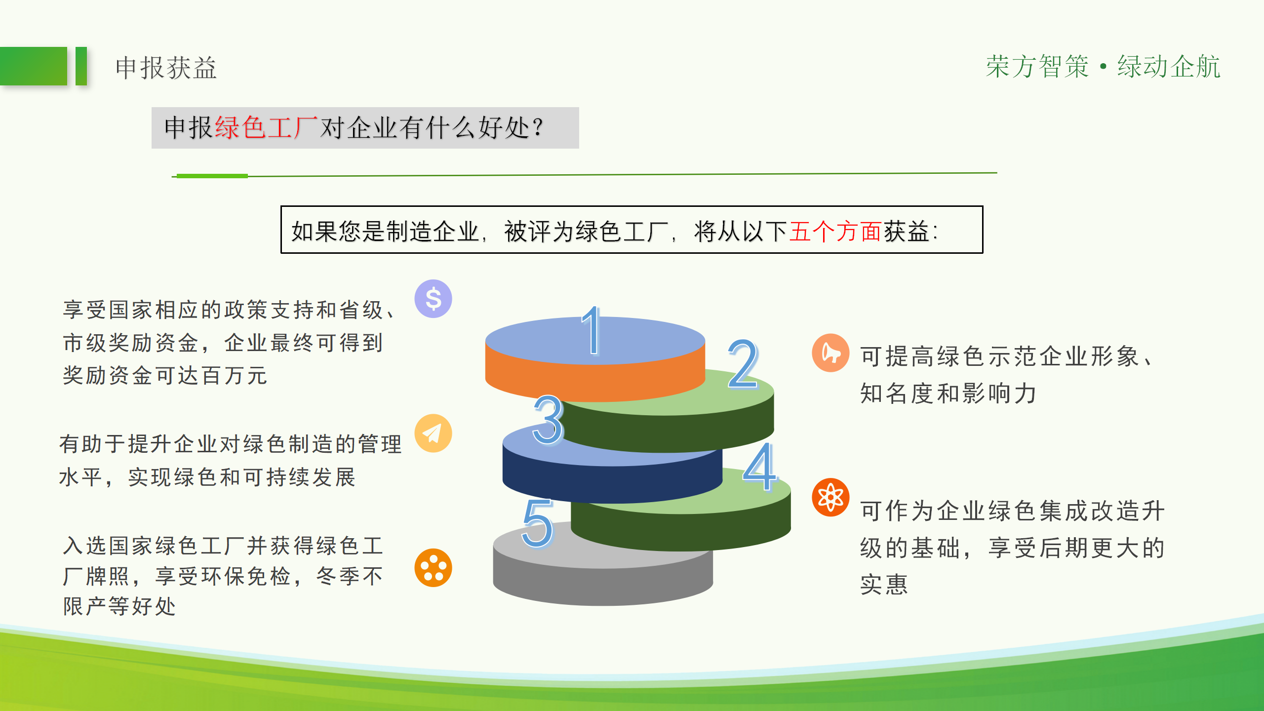 绿色工厂ppt_15.png