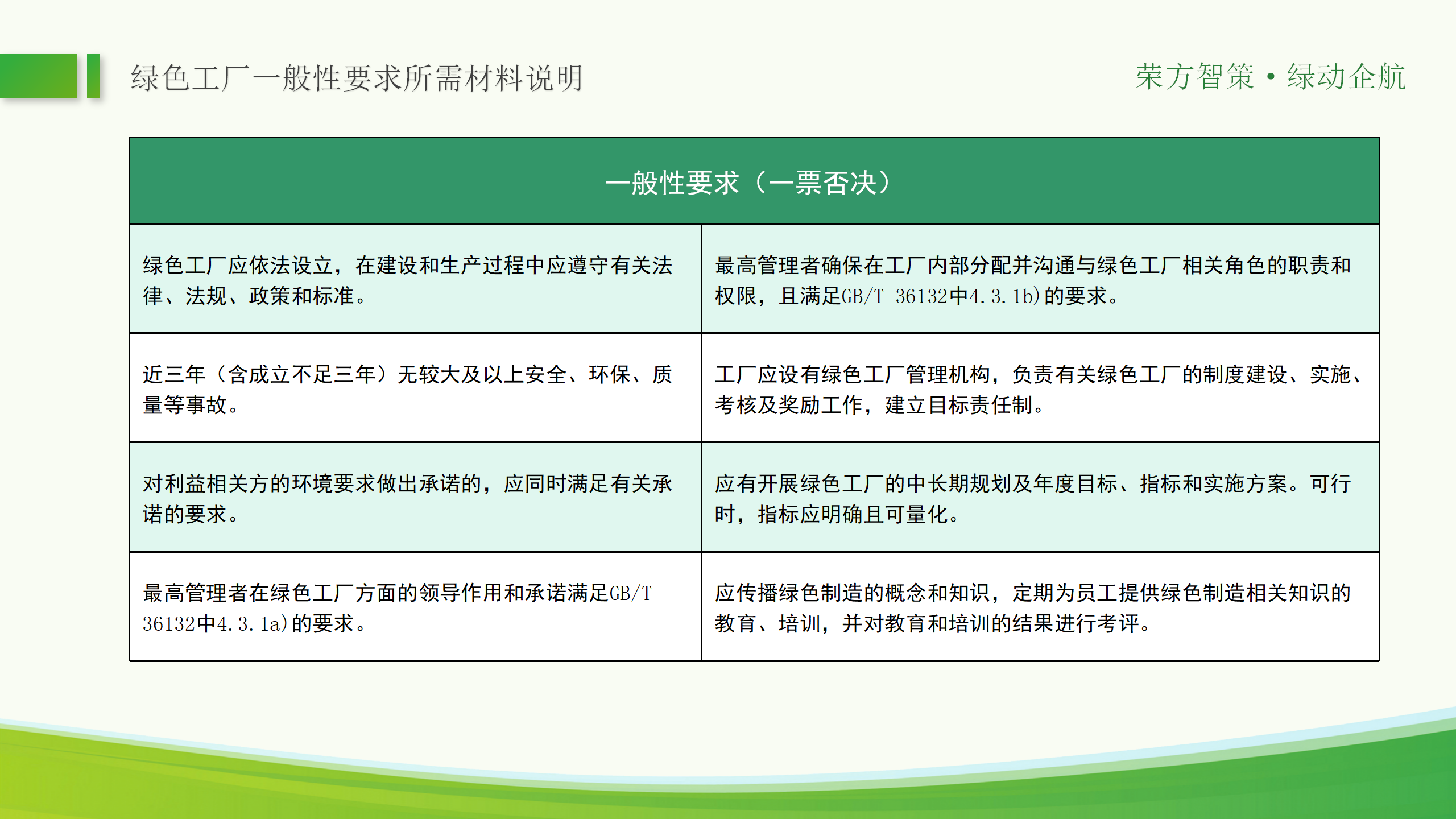 绿色工厂ppt_20.png