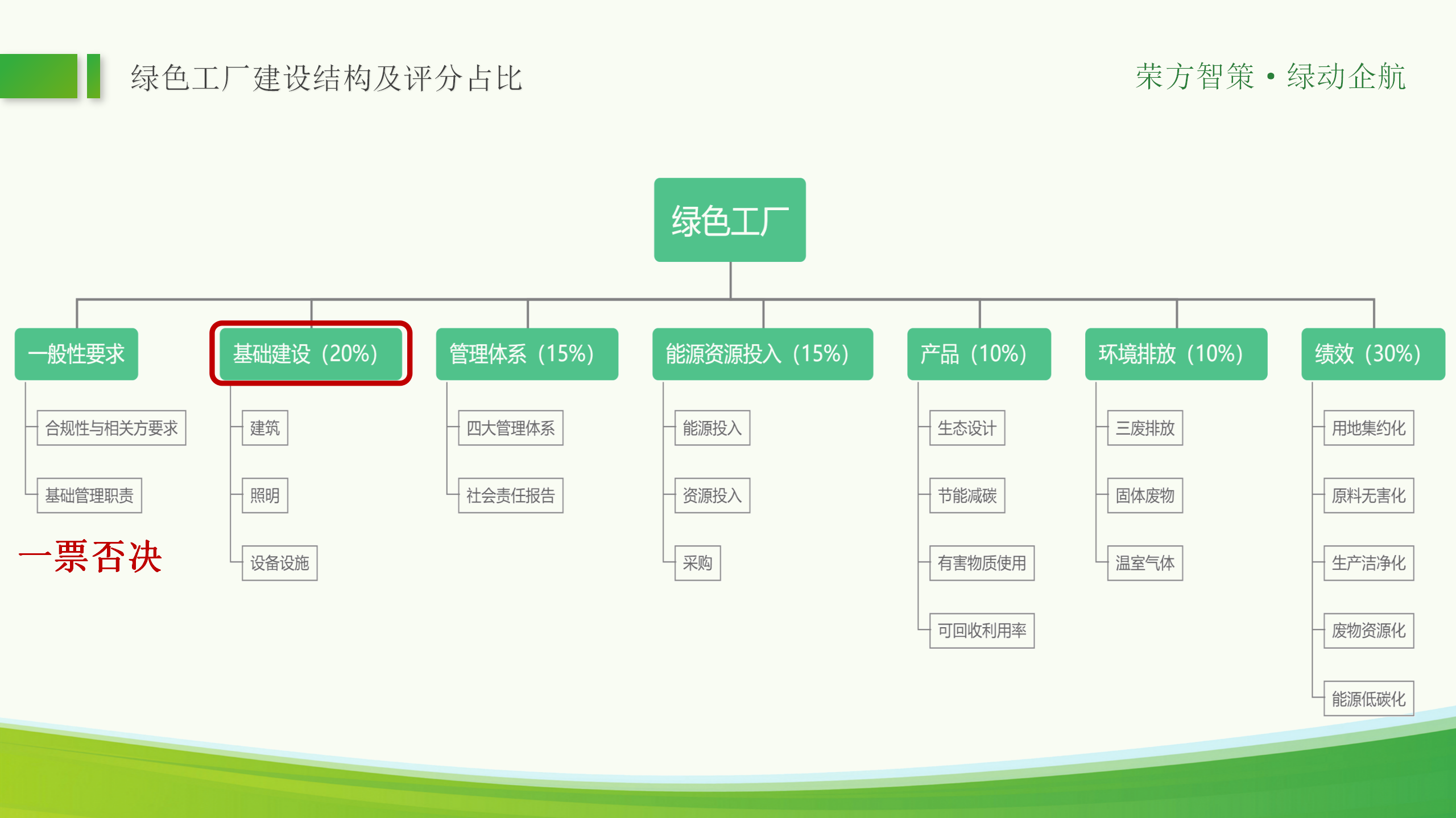 绿色工厂ppt_21.png
