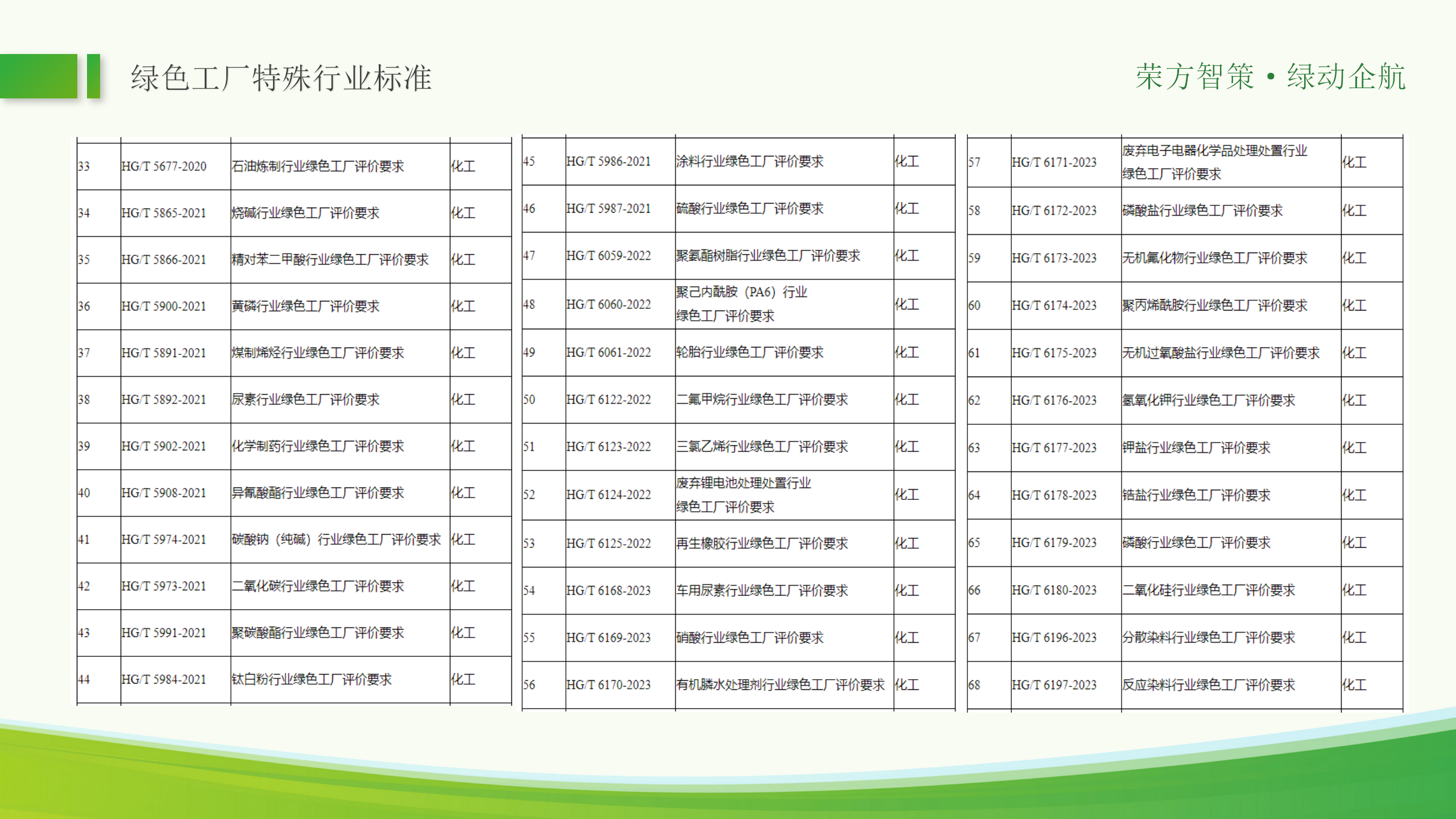 绿色工厂ppt_45.png