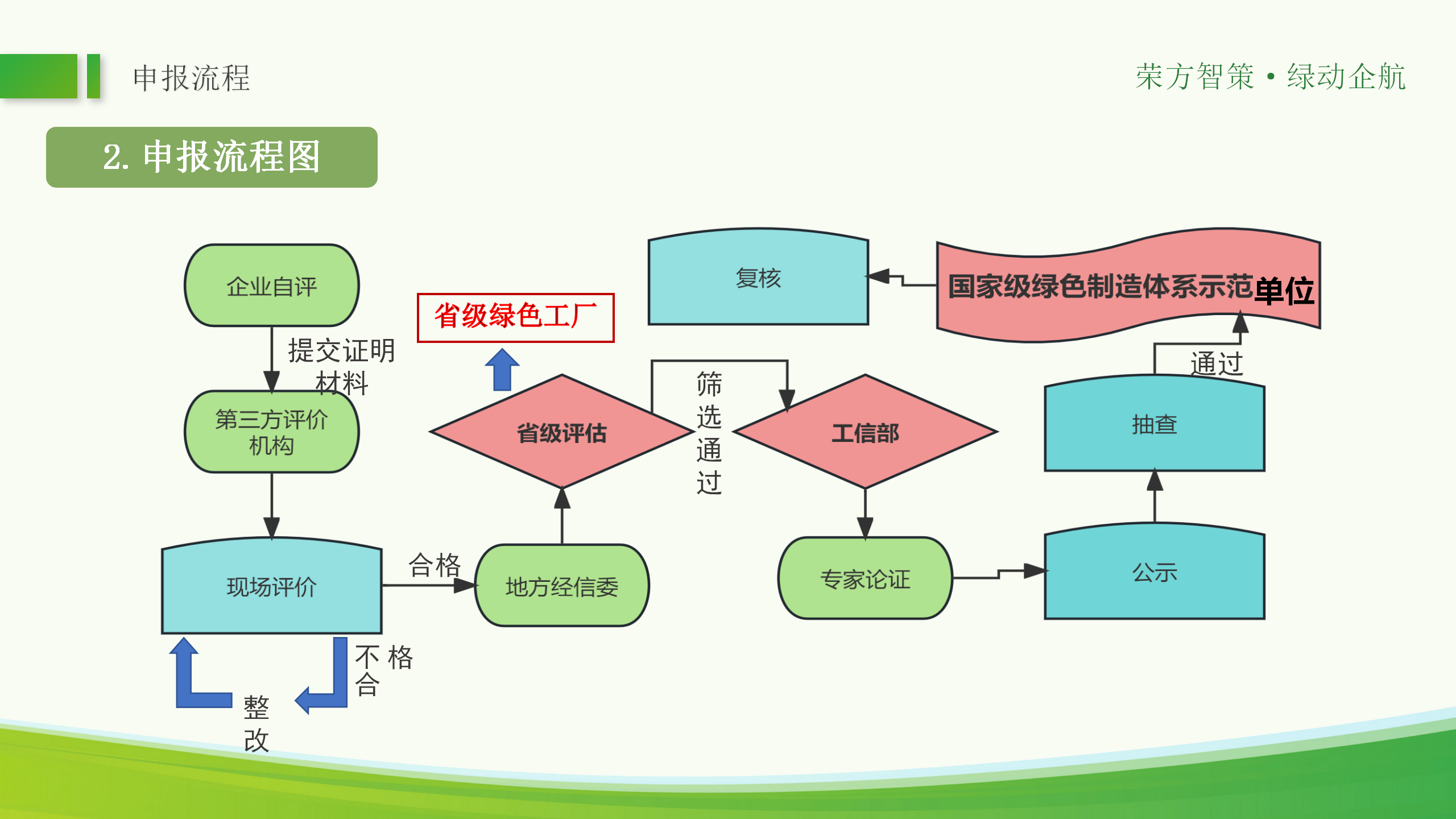 绿色工厂ppt_48.png