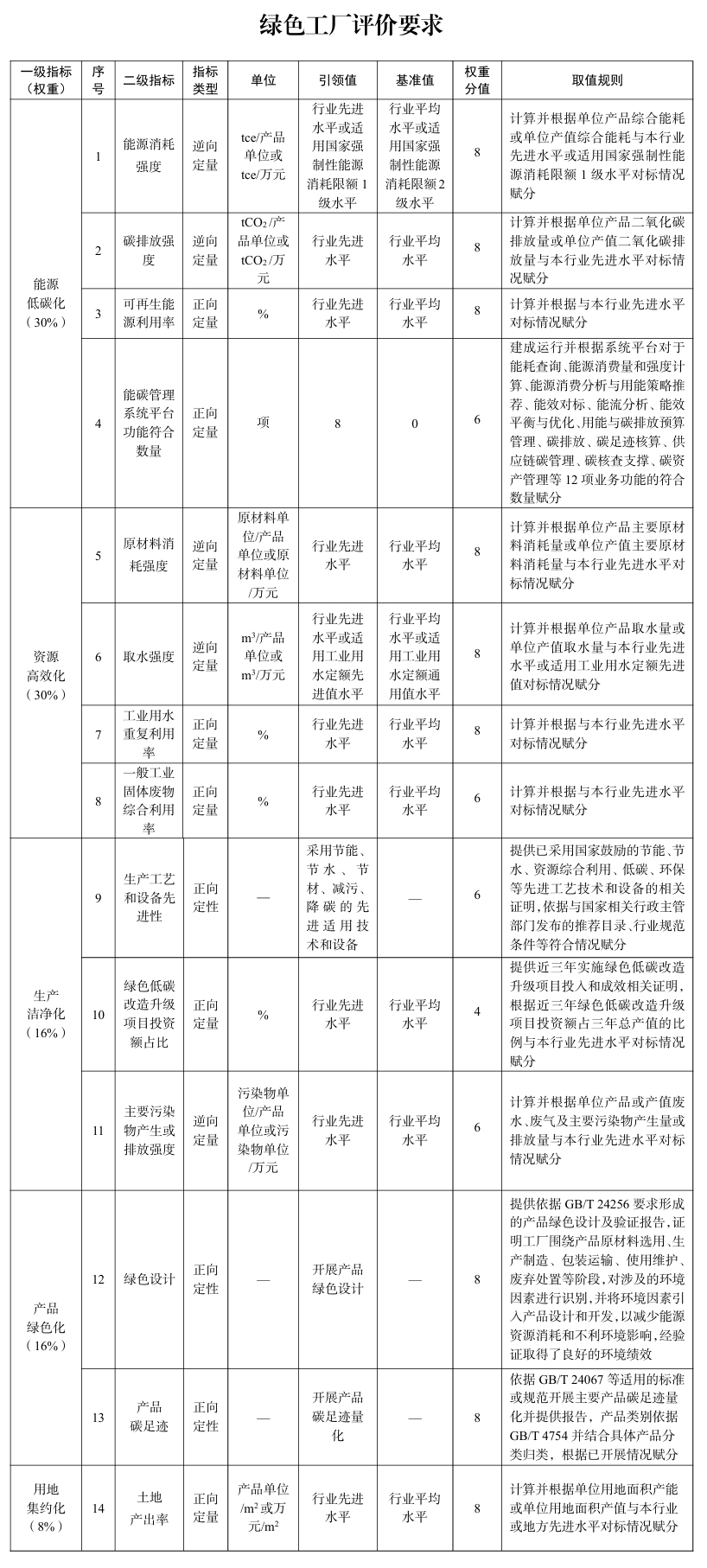 1760057637430722.png 绿色工厂 附件1.png