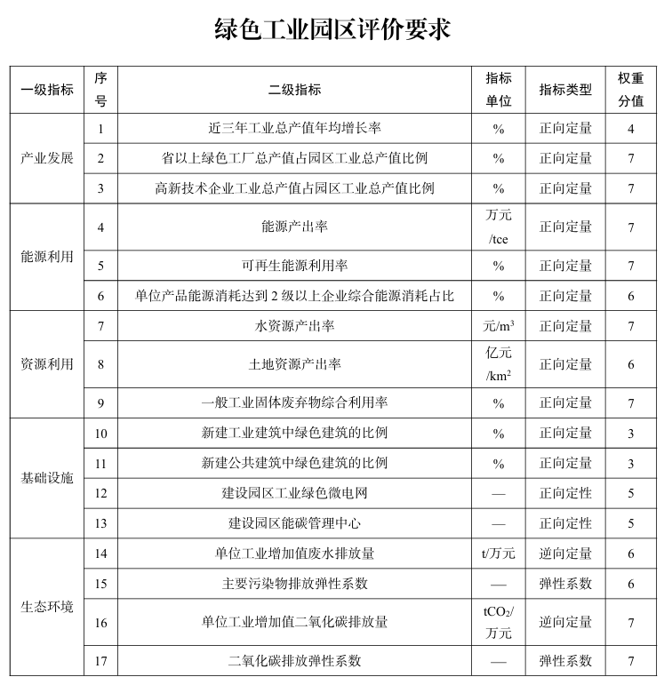 1760057645133420.png 绿色工厂 附件2.png