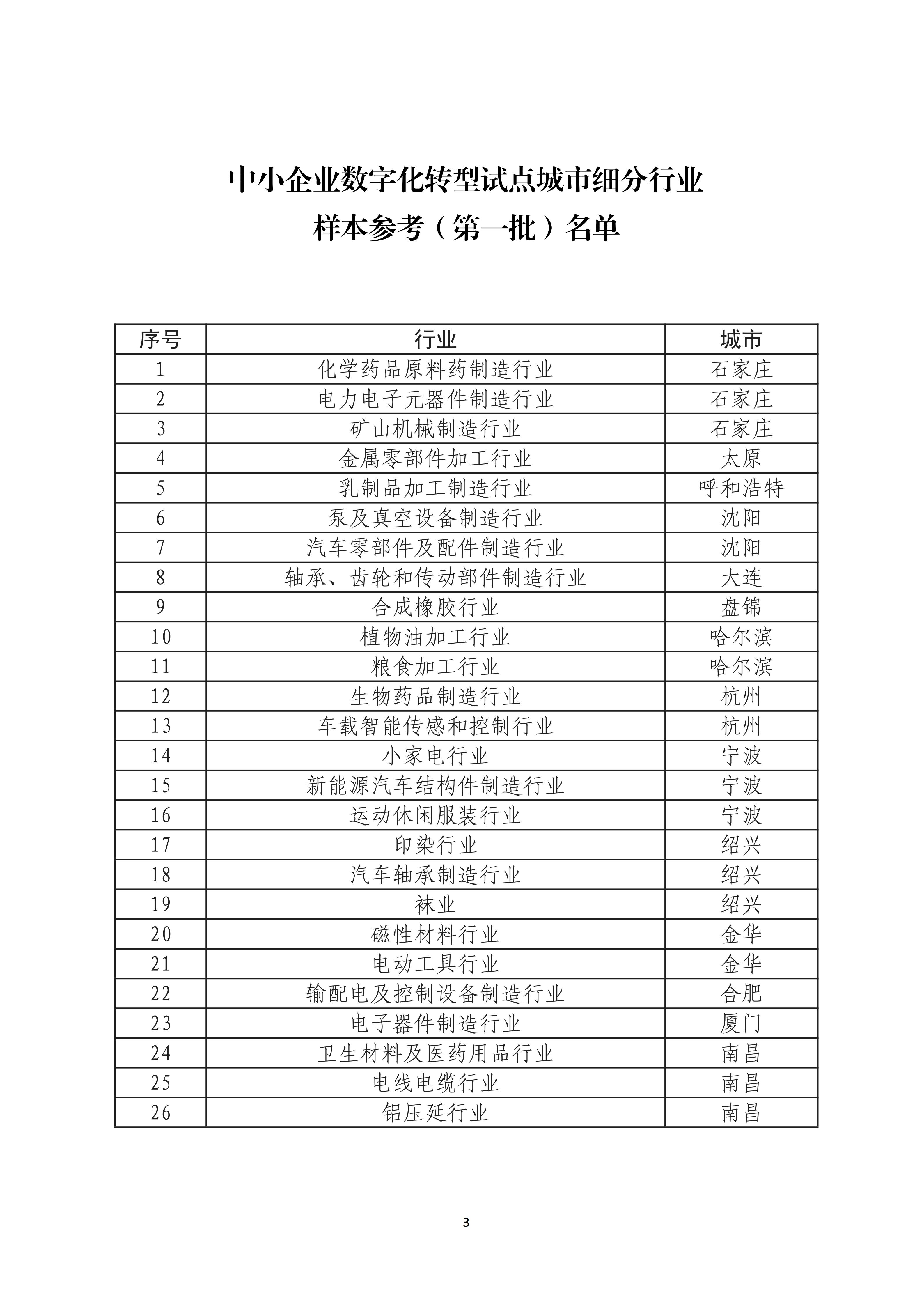 关于发布《中小企业数字化转型试点城市细分_03.jpg